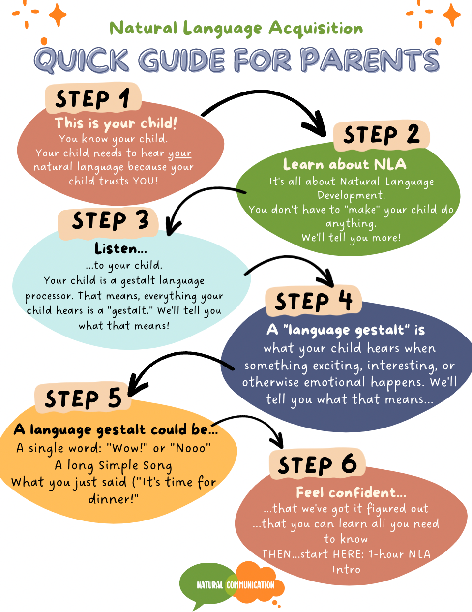 FREE NLA Quick Guide for Parents - English