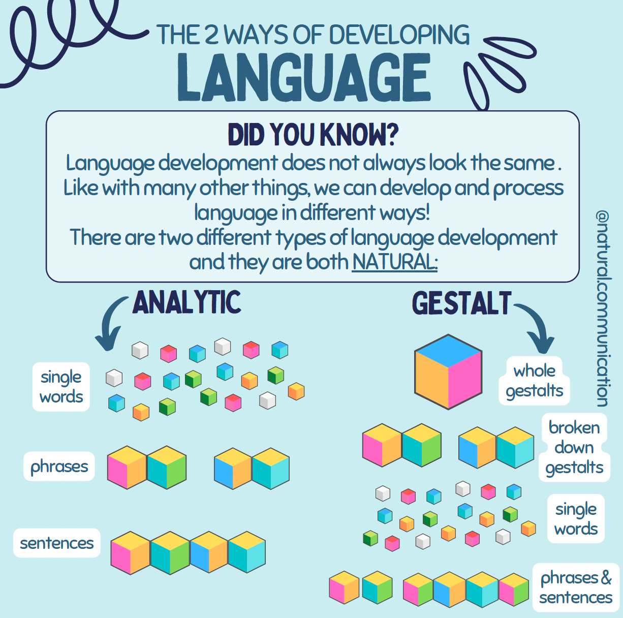 2 Ways to Develop Language: English – Natural Communication